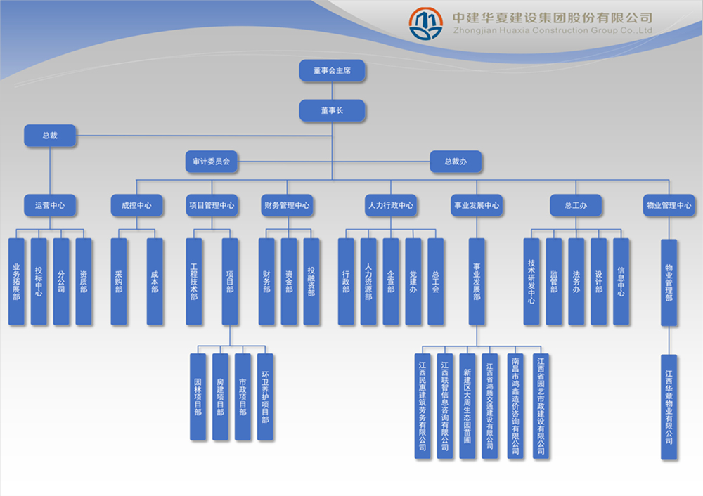 组织构架图最新.jpg